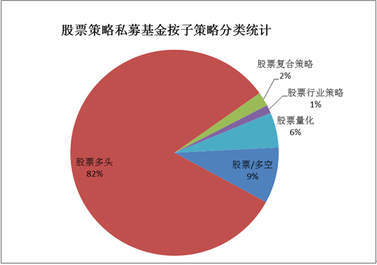 结构性行情下 股票策略首尾收益相差2倍