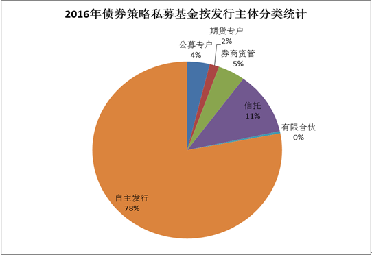 结构性行情下 股票策略首尾收益相差2倍