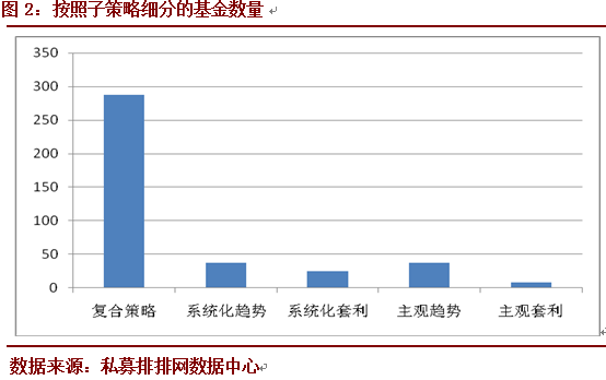 5月大宗商品回调 期货私募收益下滑