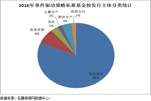 5月定增市场遇冷 产品表现不一