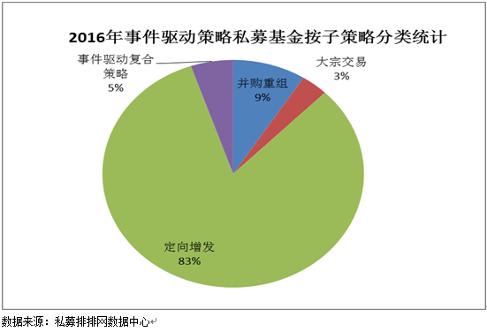 5月定增市场遇冷 产品表现不一