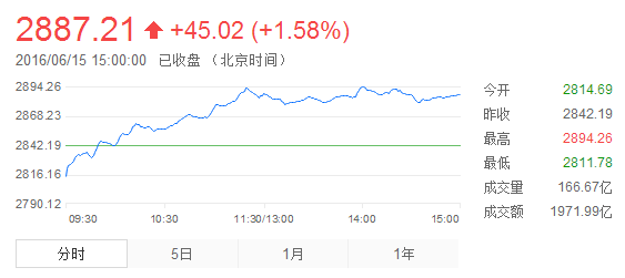 A股勇闯MSCI：3年3连败，但市场超预期