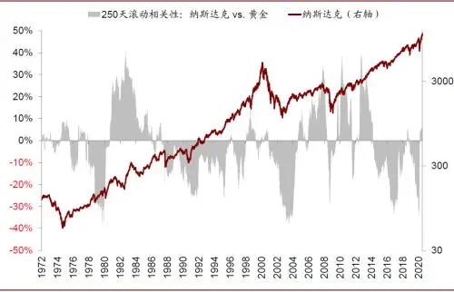 黄金失守1900美元，上金所紧急提示风险！