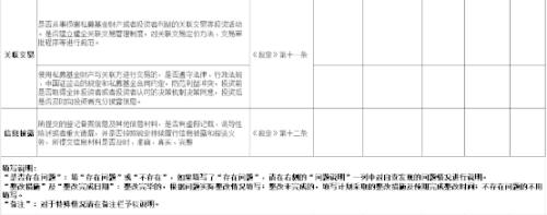 多地证监局发通知，限期1个月自查！