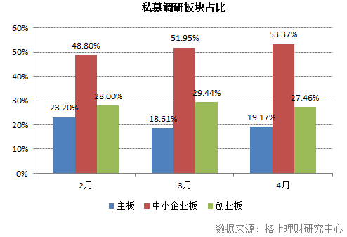 私募抱团调研11股 机器人概念异军突起