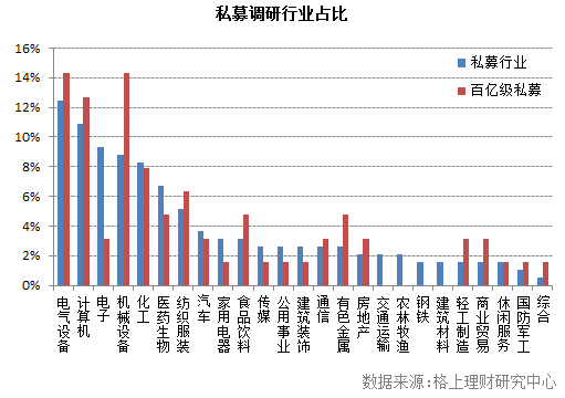 私募抱团调研11股 机器人概念异军突起