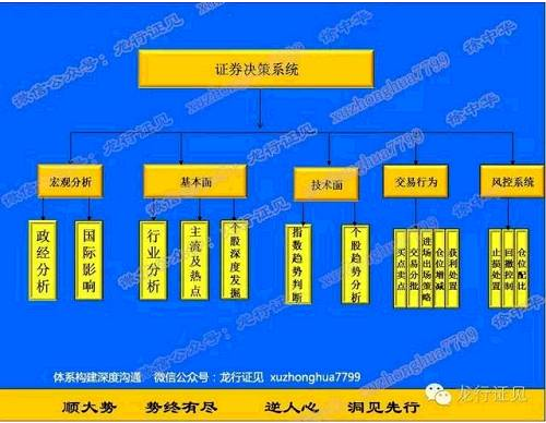 私募肺腑之言：股神都是浮云体系投资才是王道