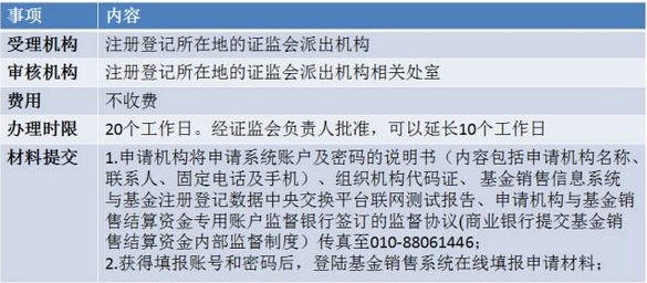 基金销售牌照申请攻略，价值1500万！