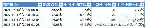 陈宇:老手抄底三部曲之逐次抵抗