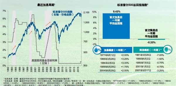 非农“黑天鹅”后 A股风险偏好全面回升?