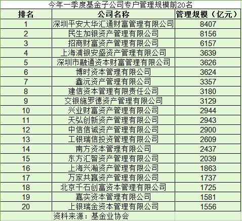 监管风暴下的基金子公司:通道外包将成趋势