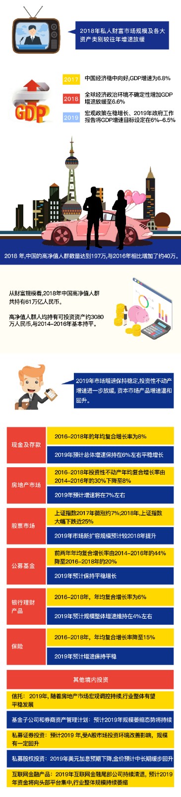 一分钟读懂2019年中国私人财富报告