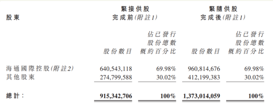 海通证券入主海通国际10年耗资106亿元 现浮亏约11亿