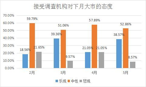 阳光私募月度调查：加仓是主基调