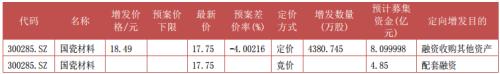 富国大通三月第四期定增研究报告 解禁绝对收益均值6.63%