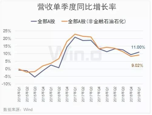 30图透析上市公司一季报！解密六大机构持仓变化