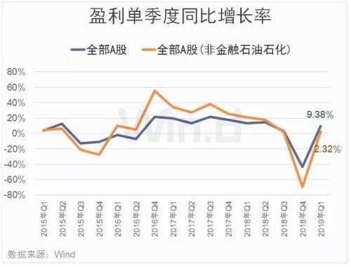 30图透析上市公司一季报！解密六大机构持仓变化