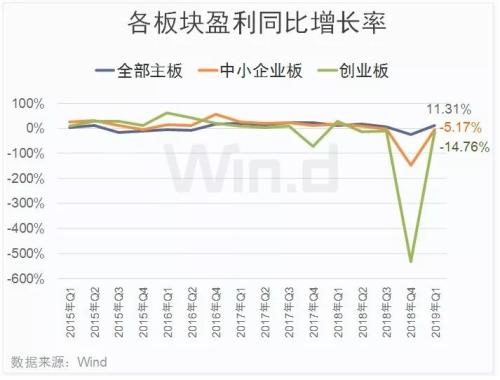 30图透析上市公司一季报！解密六大机构持仓变化