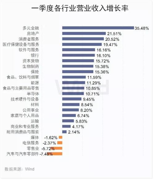 30图透析上市公司一季报！解密六大机构持仓变化