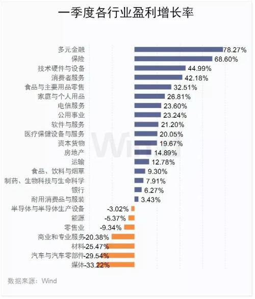 30图透析上市公司一季报！解密六大机构持仓变化