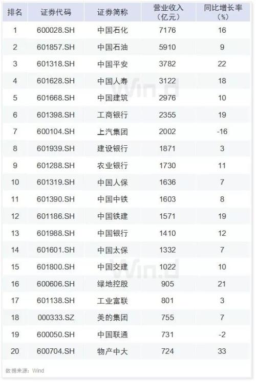 30图透析上市公司一季报！解密六大机构持仓变化