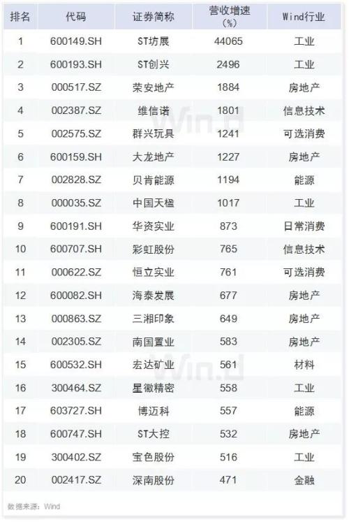 30图透析上市公司一季报！解密六大机构持仓变化