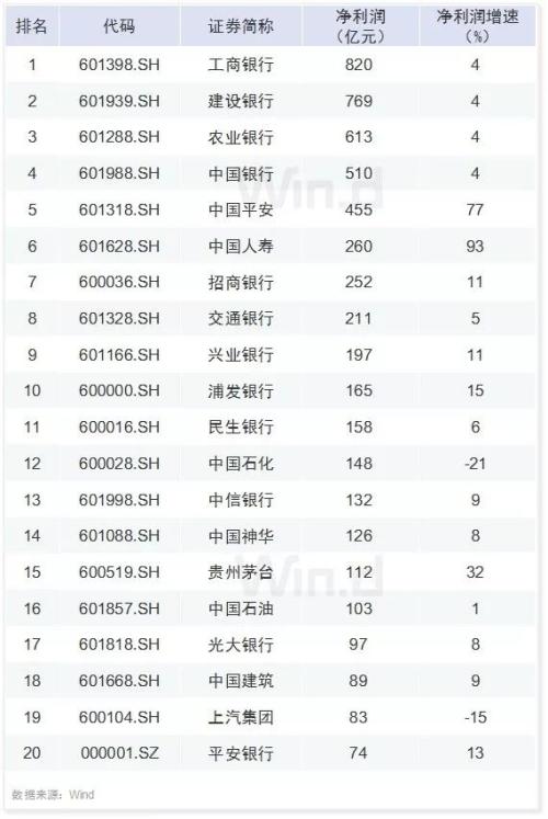 30图透析上市公司一季报！解密六大机构持仓变化