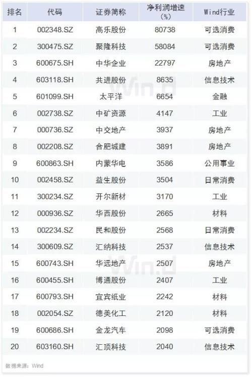 30图透析上市公司一季报！解密六大机构持仓变化