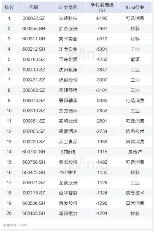 30图透析上市公司一季报！解密六大机构持仓变化