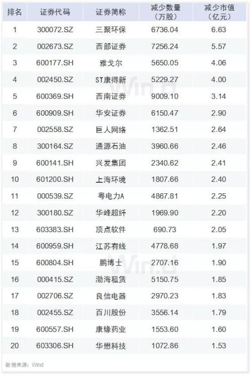 30图透析上市公司一季报！解密六大机构持仓变化