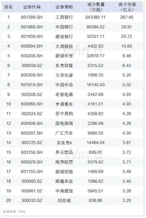 30图透析上市公司一季报！解密六大机构持仓变化