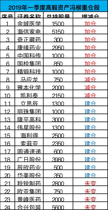 邓晓峰“爆买”平安银行 星石等百亿私募扎堆医药股