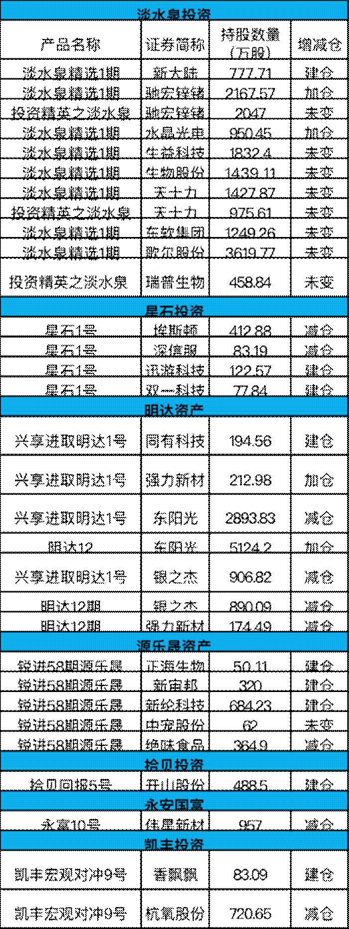 邓晓峰“爆买”平安银行 星石等百亿私募扎堆医药股