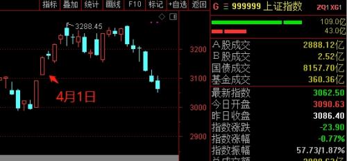 盘面透露出四大特点值得关注 外资重仓股成资金避风港