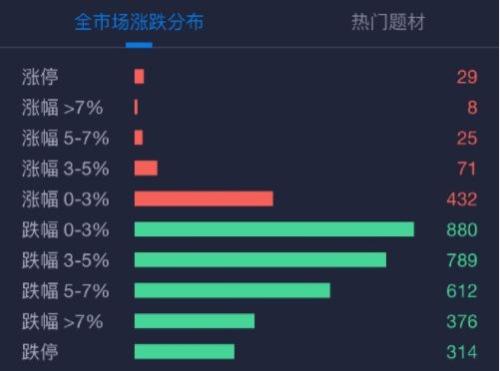 盘面透露出四大特点值得关注 外资重仓股成资金避风港