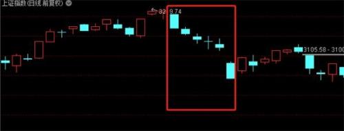 盘面透露出四大特点值得关注 外资重仓股成资金避风港