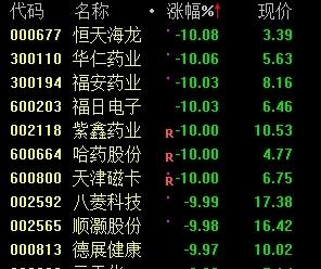 盘面透露出四大特点值得关注 外资重仓股成资金避风港