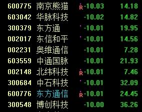 盘面透露出四大特点值得关注 外资重仓股成资金避风港