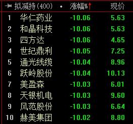 盘面透露出四大特点值得关注 外资重仓股成资金避风港