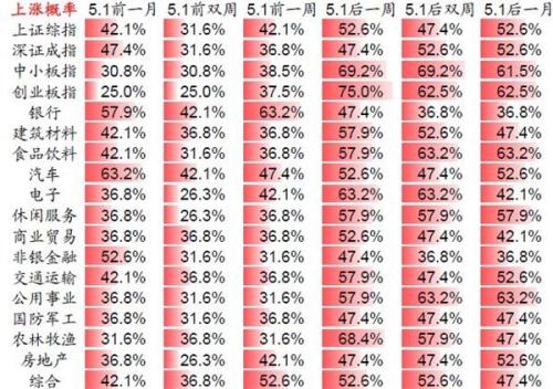 盘面透露出四大特点值得关注 外资重仓股成资金避风港