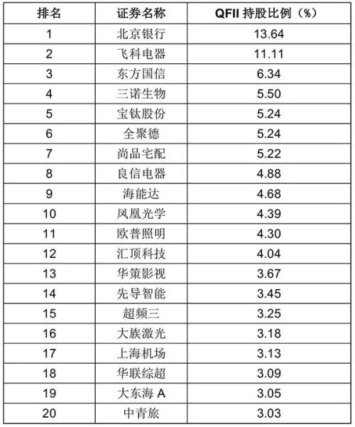 顶级外资机构持仓大曝光 新买入百余只个股(解读)