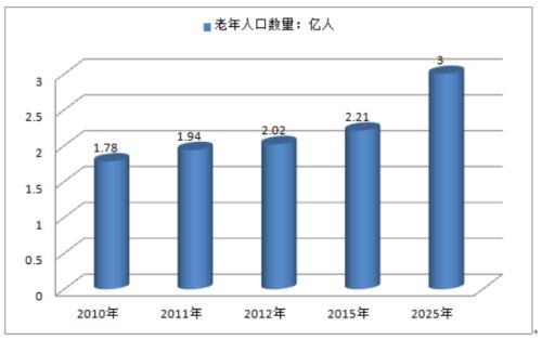 年金市场化运作启航 信托公司如何唱主角？