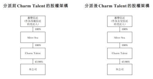 国内股权家族信托的构架选择及考量