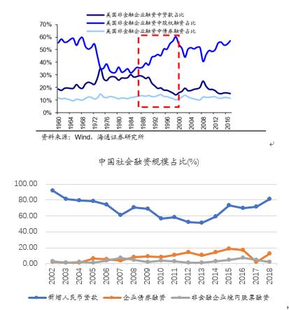 基石资本张维:科创板将是中国下一轮创新经济发动机