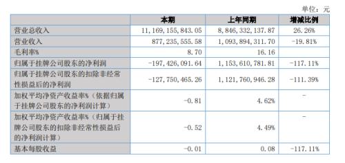 PE行业陷“募投退”困境 九鼎投资去年清仓式减持股票