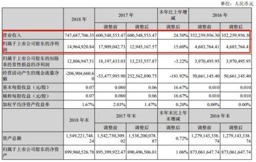 私募冠军又遭重挫！上亿股权无人接盘 更有公司年报出事