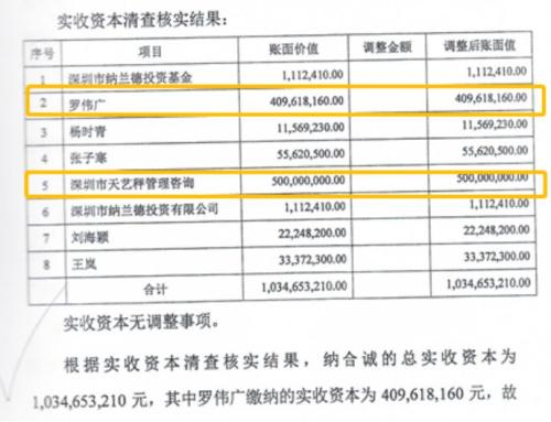 私募冠军又遭重挫！上亿股权无人接盘 更有公司年报出事