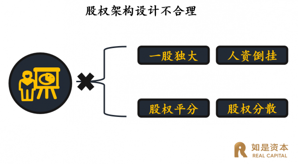 张奥平：企业股权融资中的八大致命性错误