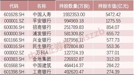 大机构持仓动向必须了解：汇金买顺灏股份 社保购入猪股！