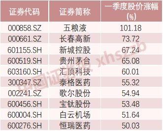 大机构持仓动向必须了解：汇金买顺灏股份 社保购入猪股！